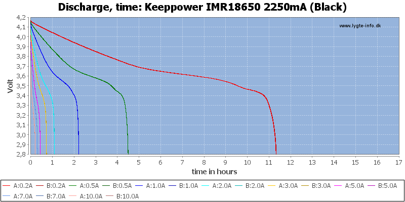 Keeppower%20IMR18650%202250mA%20(Black)-CapacityTimeHours